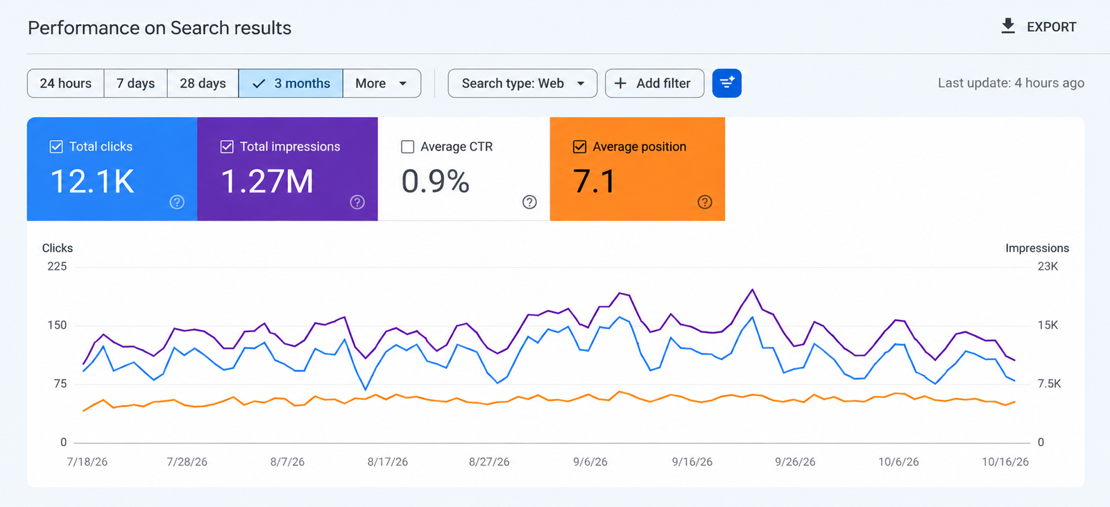 Track rankings and organic discovery